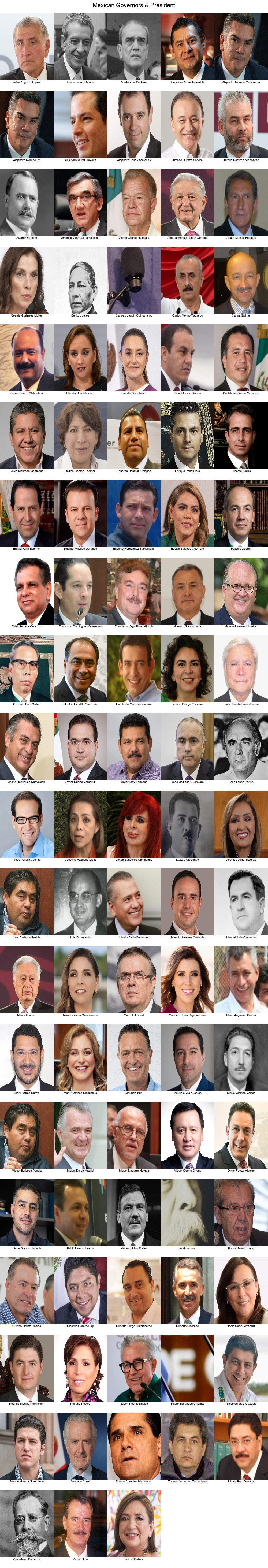 Mexican governors collage